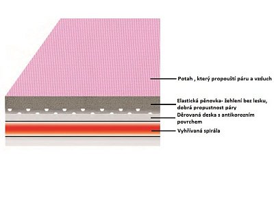 Parní žehlící systém TEXI SMART S + B